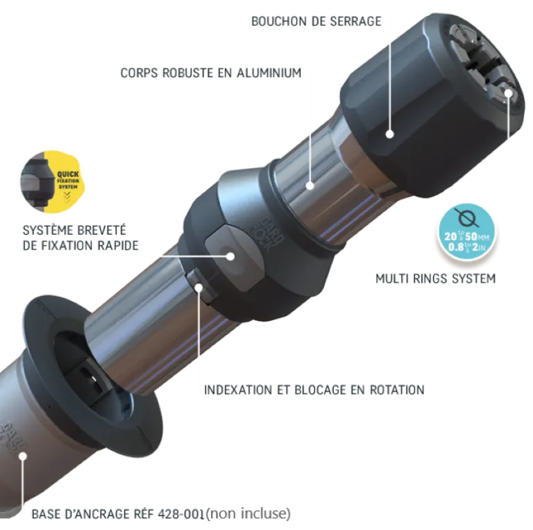 système breveté de clipsage avec blocage anti-rotation, adaptable à des mâts de 20 à 50 mm pour fixation stable et sur mesure